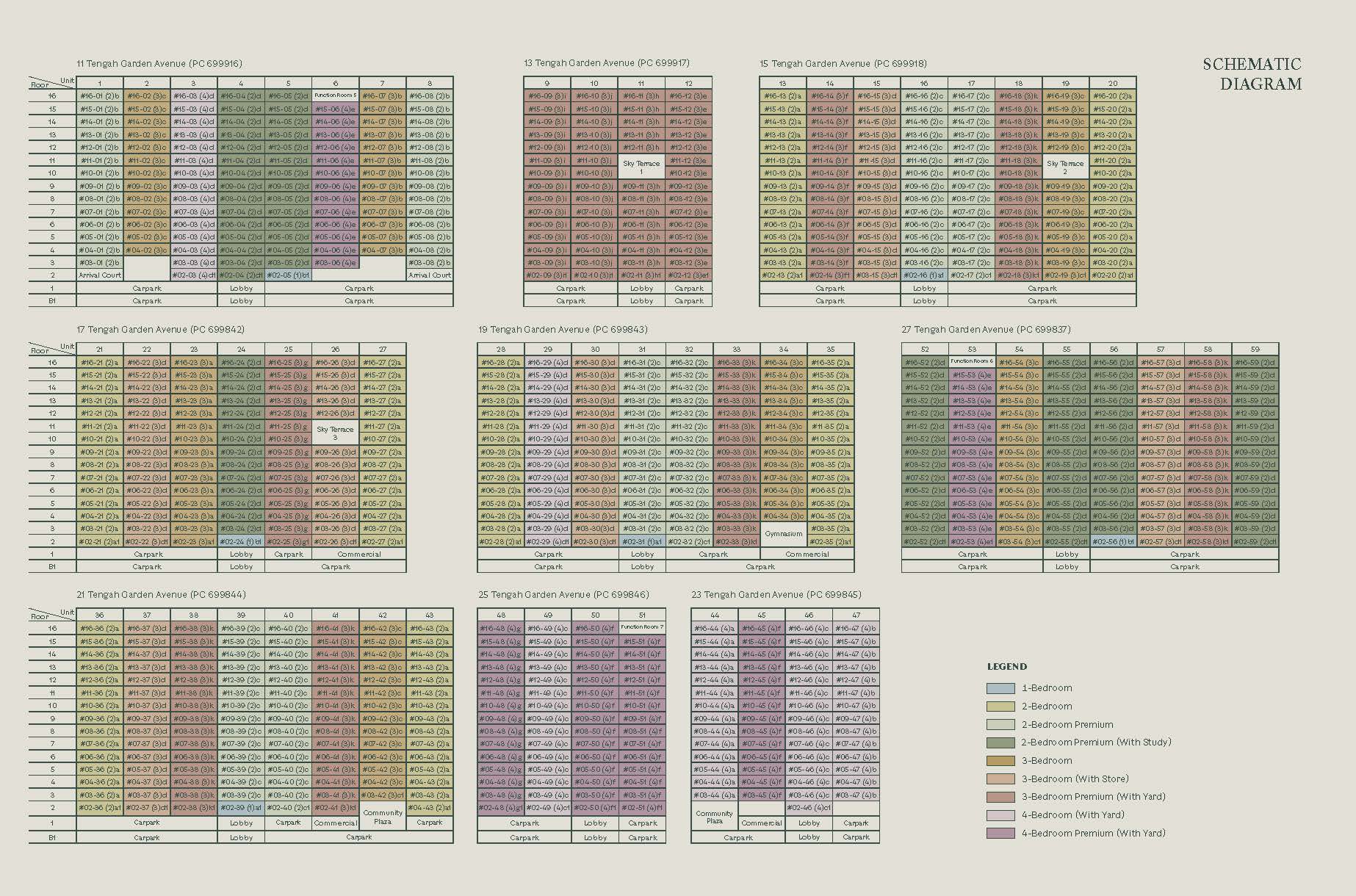 Tengah Garden Residences Schematic Chart